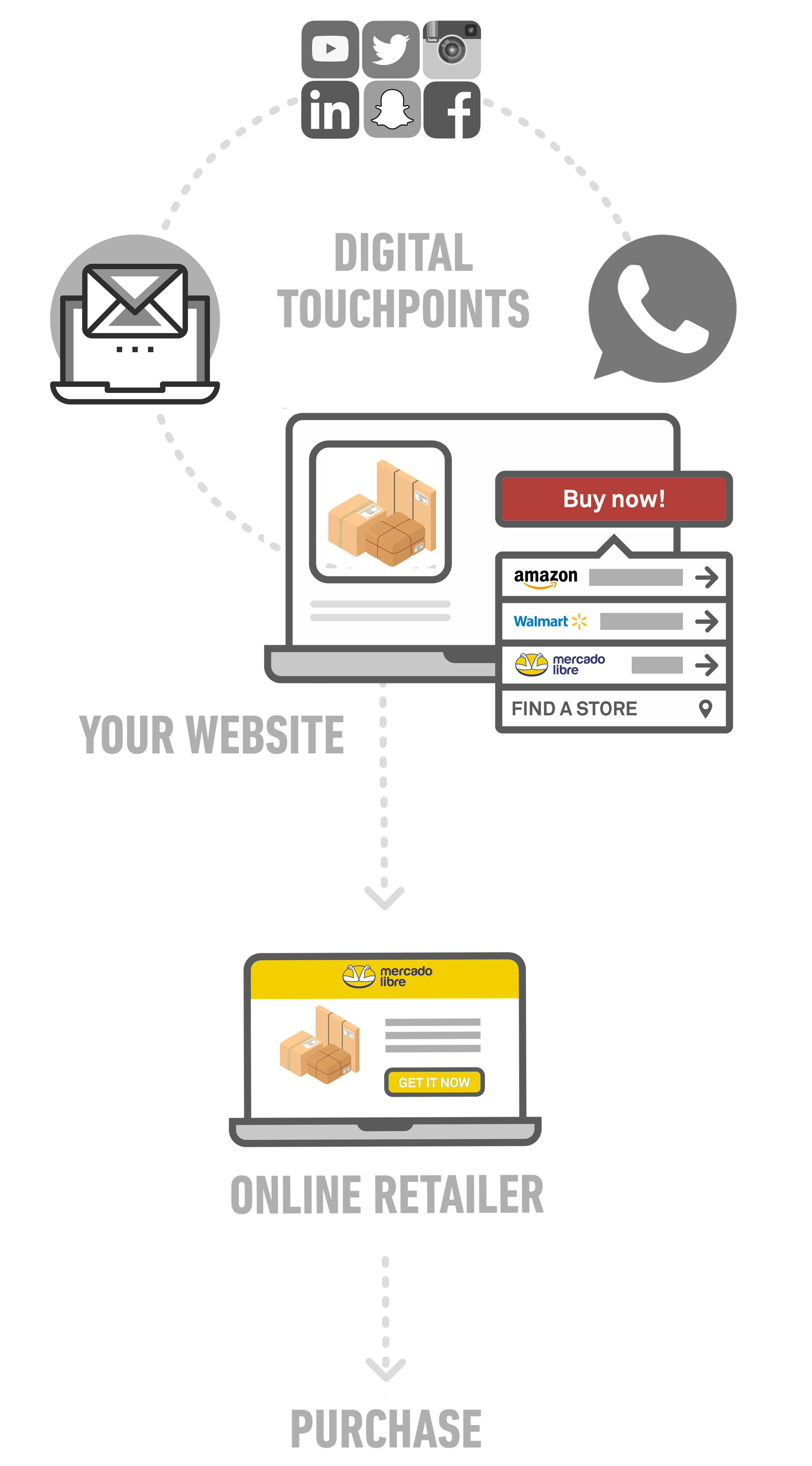 Online Customer Journey Mobile